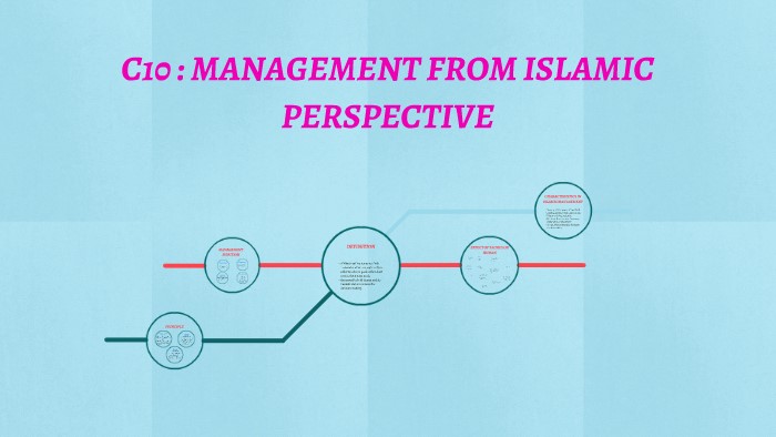 مدیریت از دیدگاه اسلام